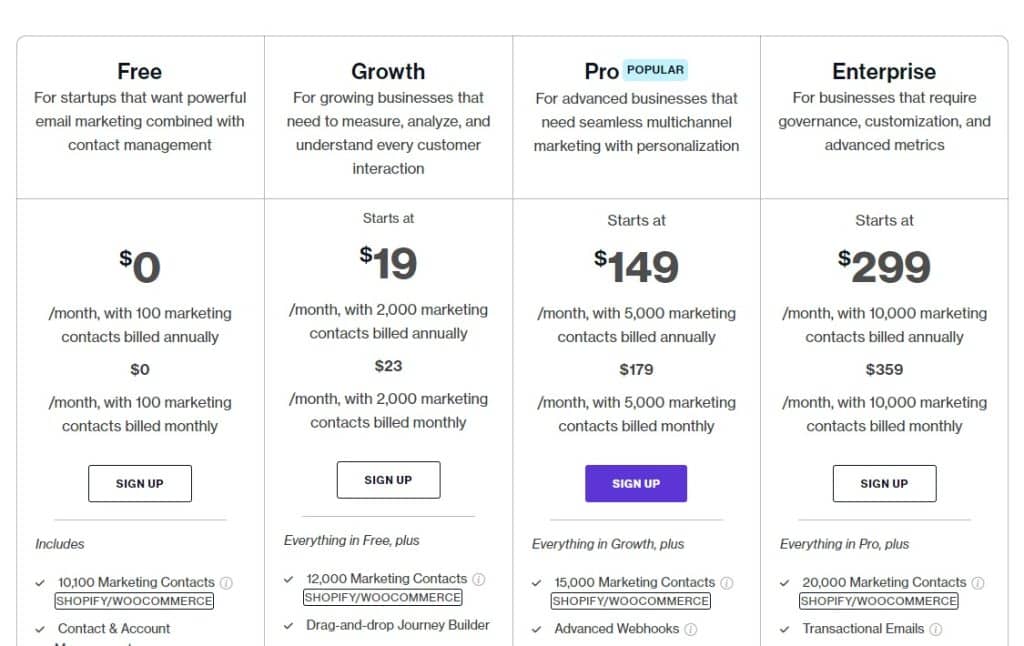 Freshmarketer-Pricing