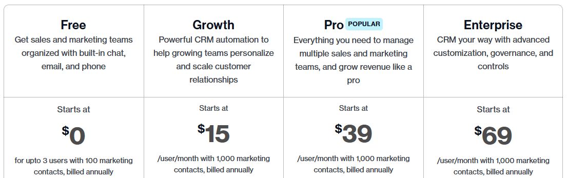 crm email marketing