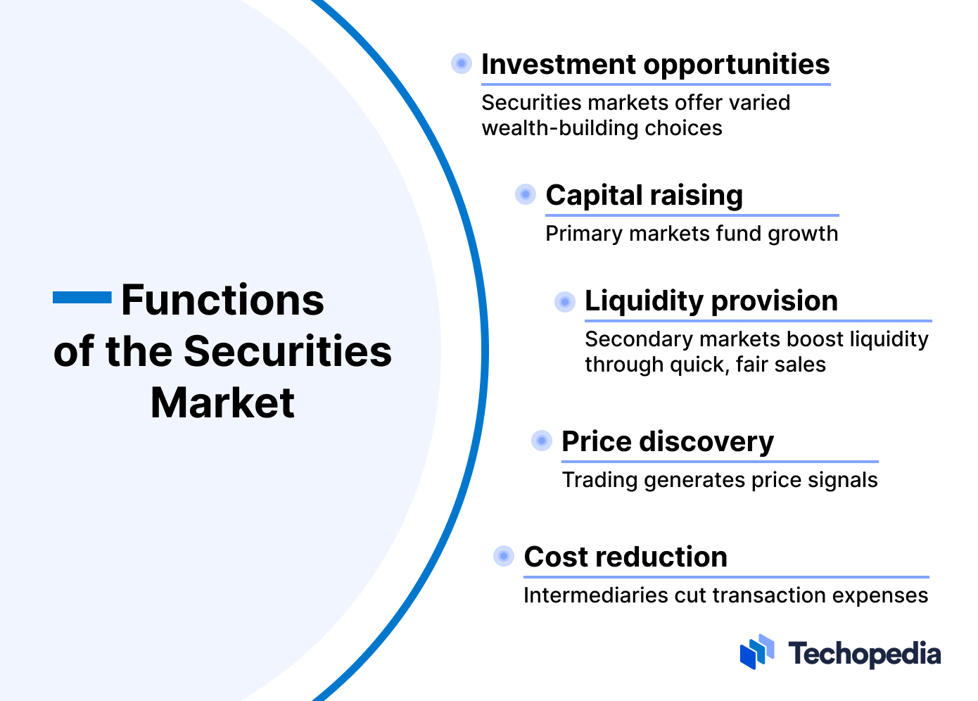Functions of the Securities Markets