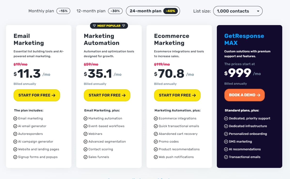 GetResponse-Pricing
