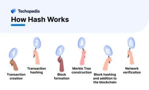 How Hash Works
