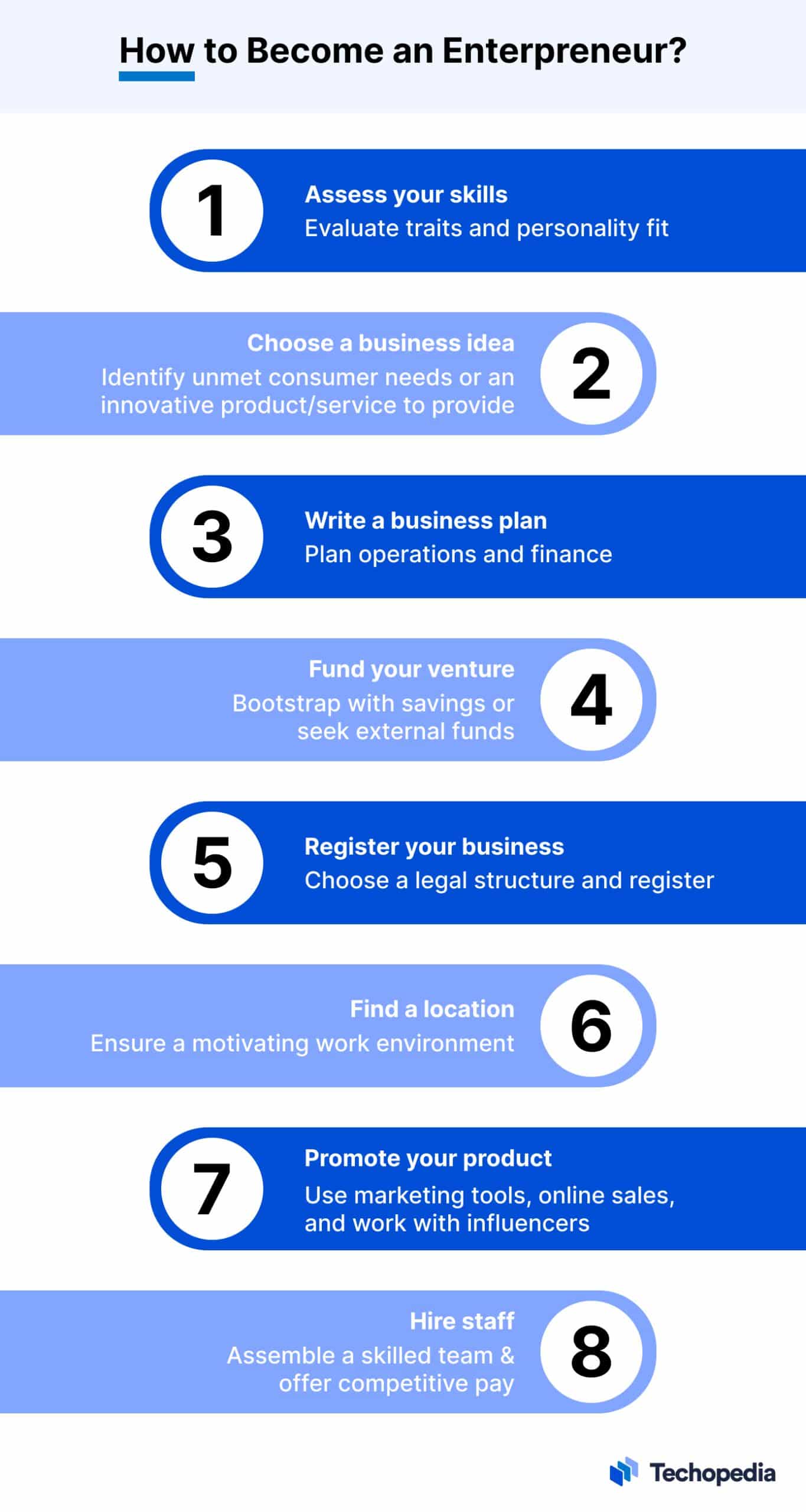 How to Become an Entrepreneur?