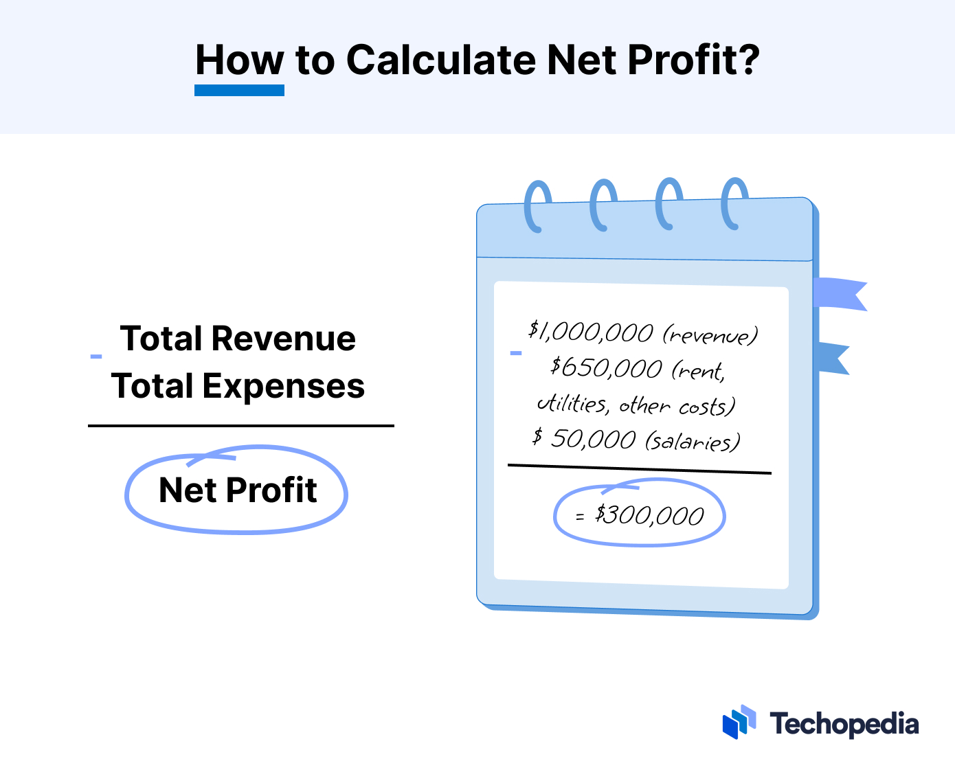 How to Calculate Net Profit?