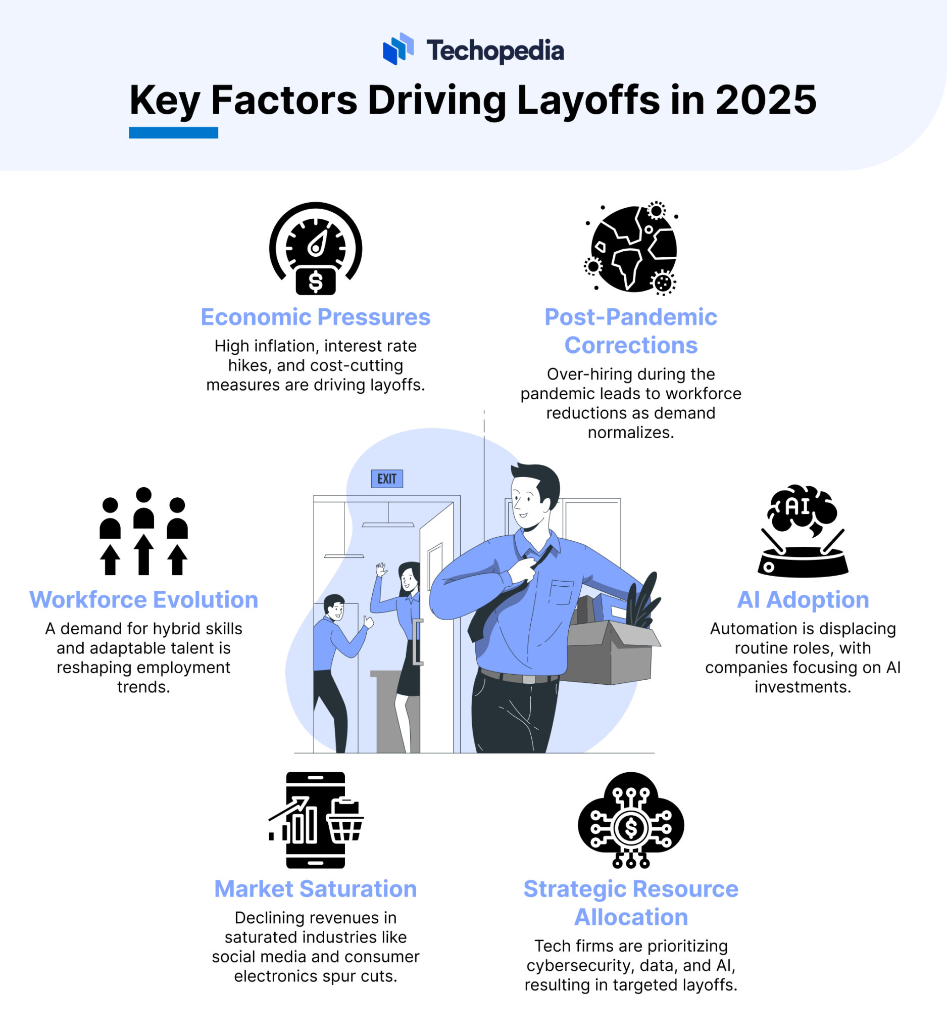 Tech Layoffs Predictions for 2025 Is Your Job at Risk?