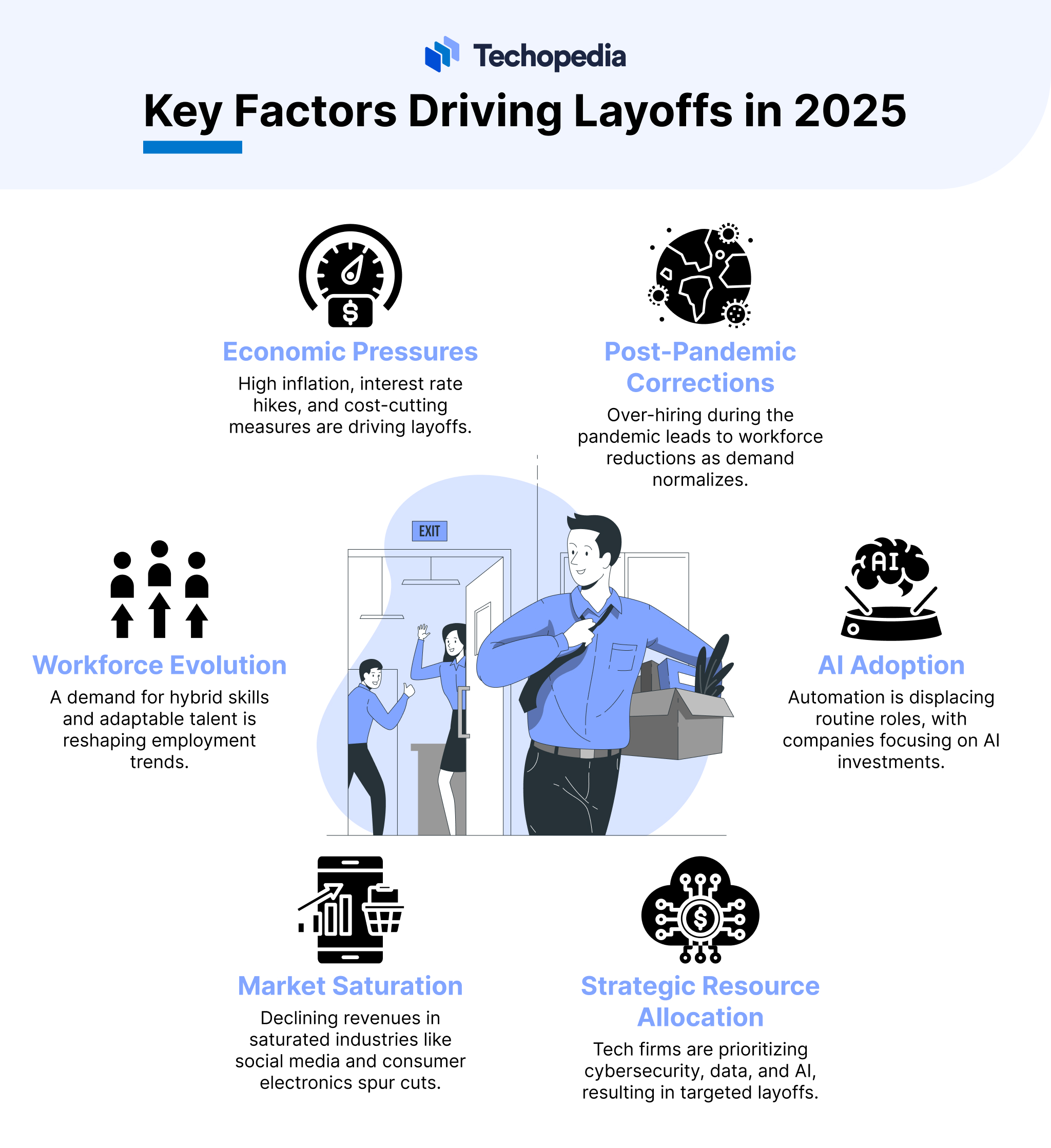 Key Factors Driving Layoffs in 2025 