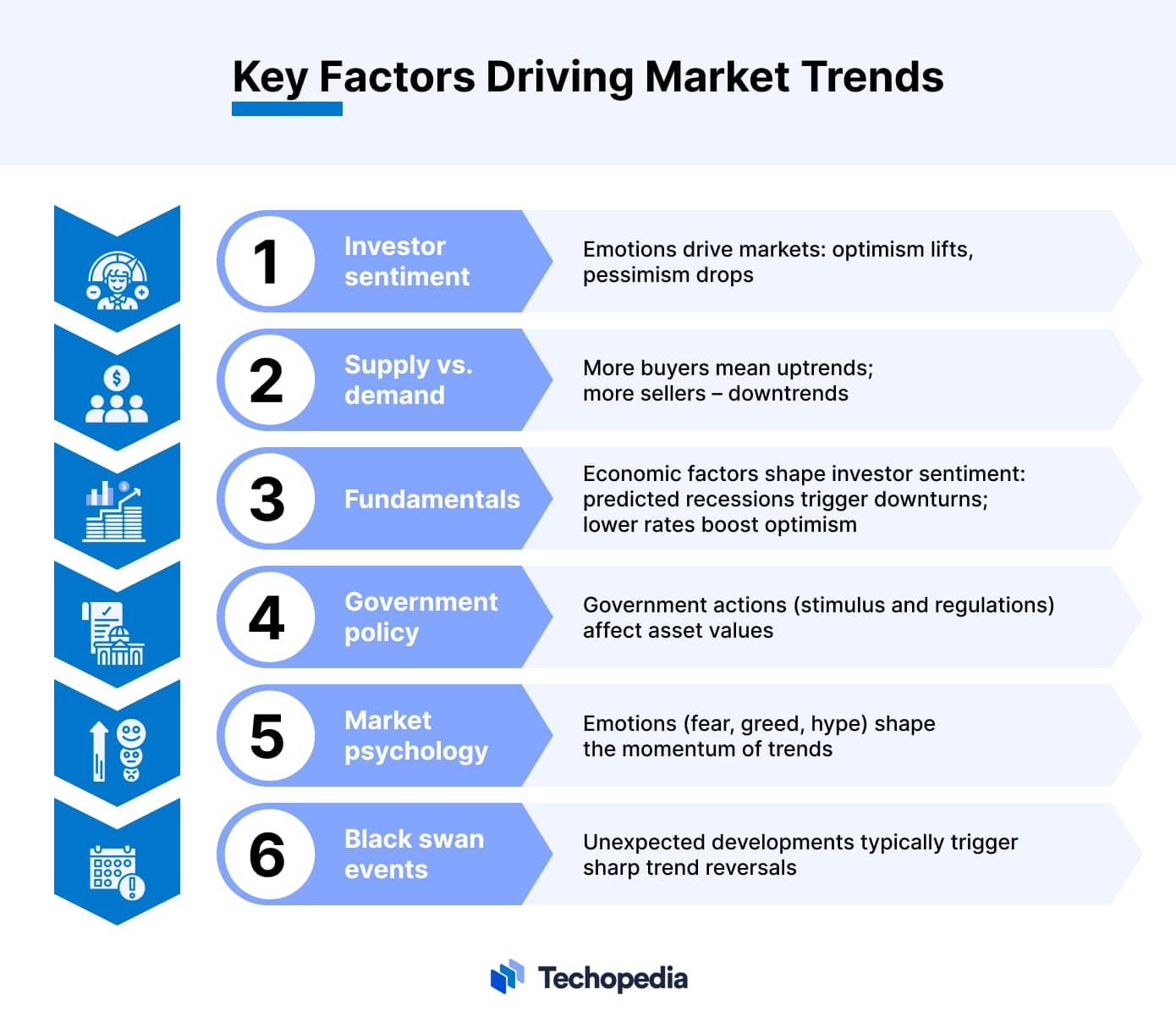 What is a Market Trend? Definition, Types & Examples