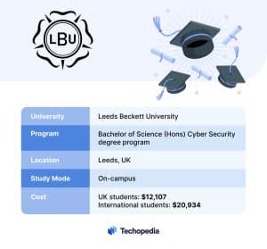 Leeds Beckett University
