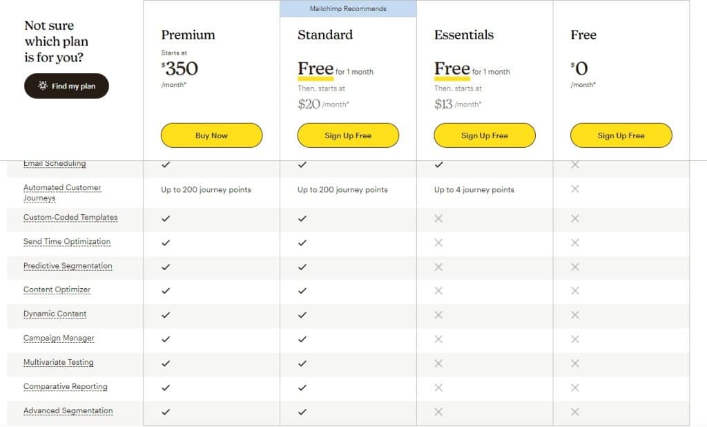 Mailchimp-Pricing