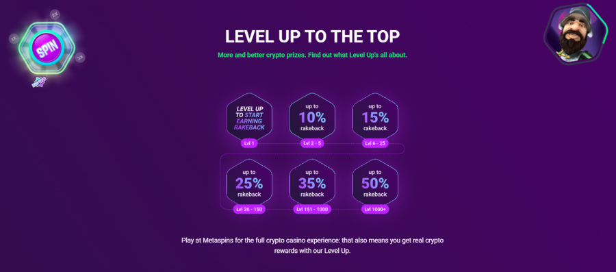 The main benefit of the Level Up program is the rakeback bonus, which can get as high as 50%