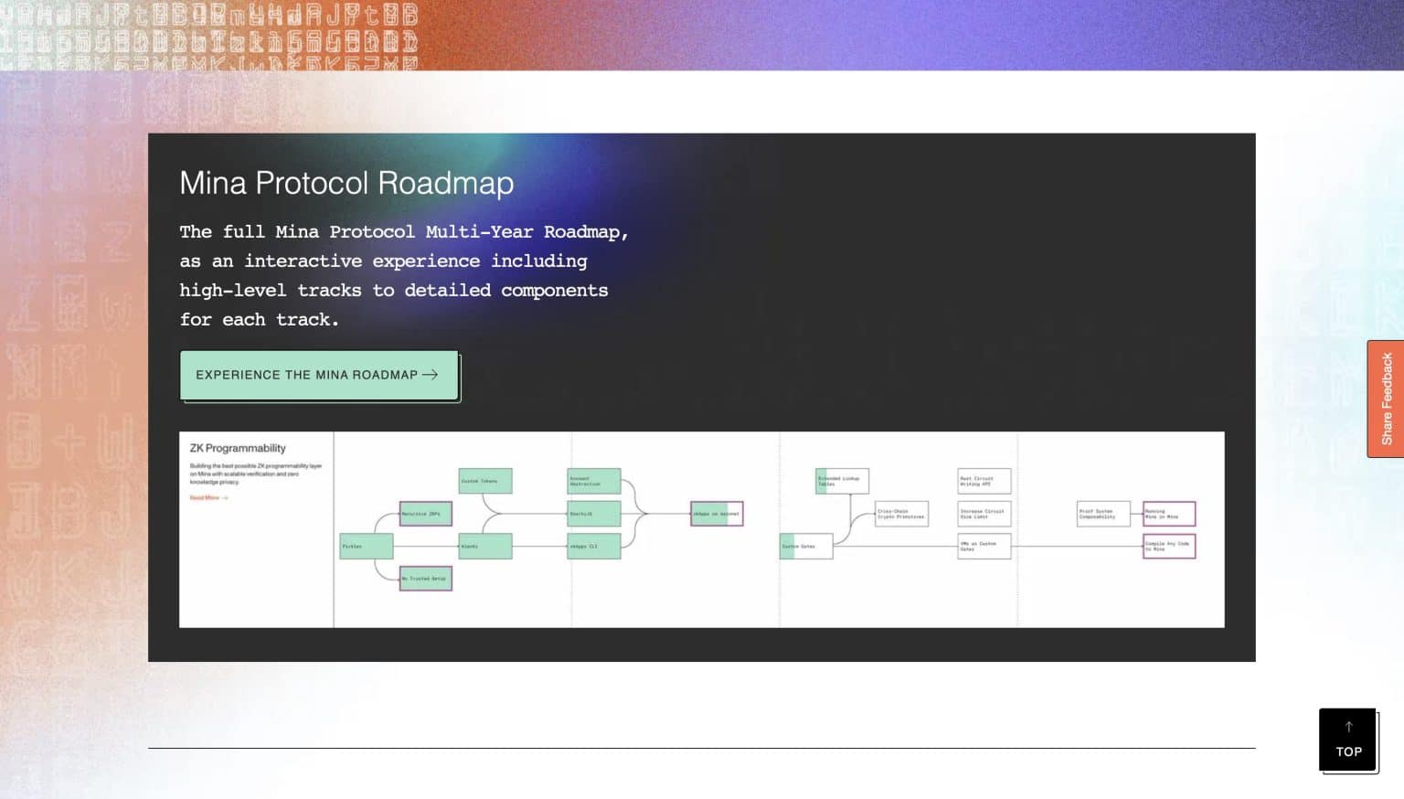 Mina Coin Price Prediction 2024, 2025, 2030
