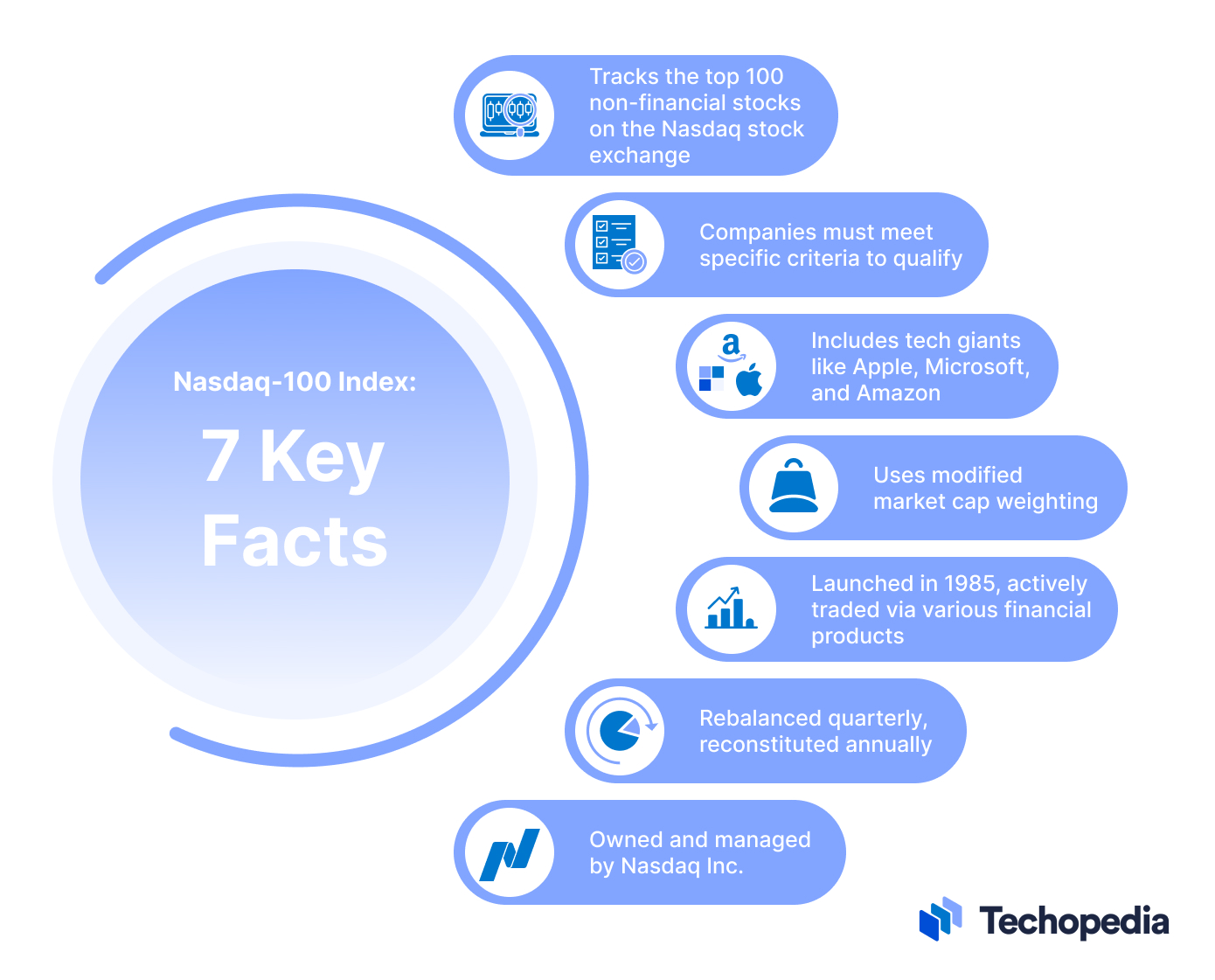 Nasdaq-100 Index: 7 Key Facts