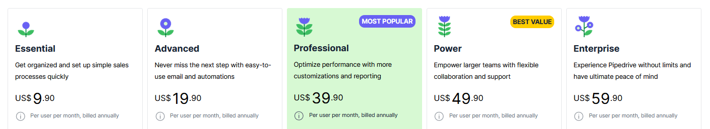 best crm software for email marketing