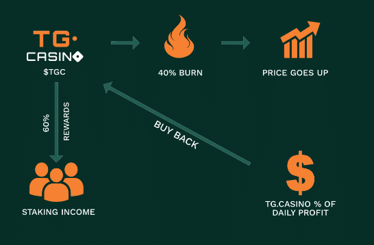 New P2E & staking project Meme Kombat raises $300k in ICO – Could