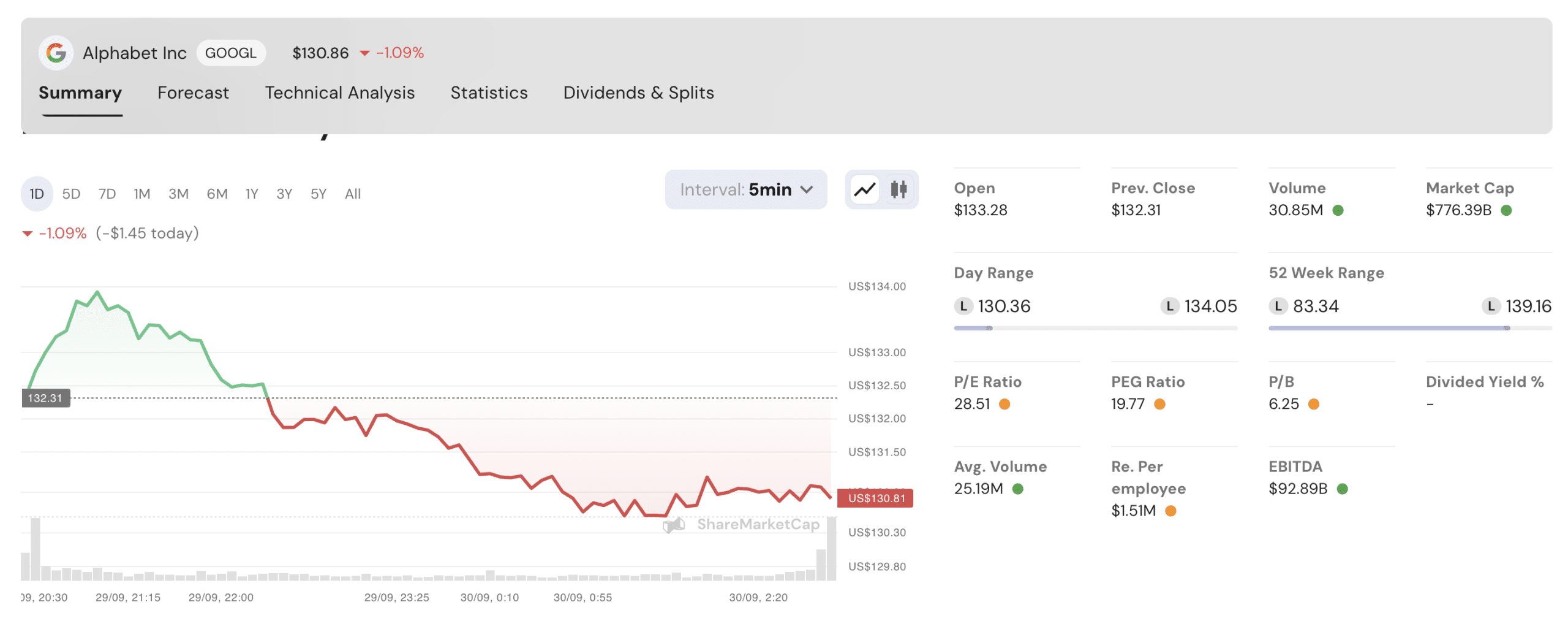 ShareMarketCap review