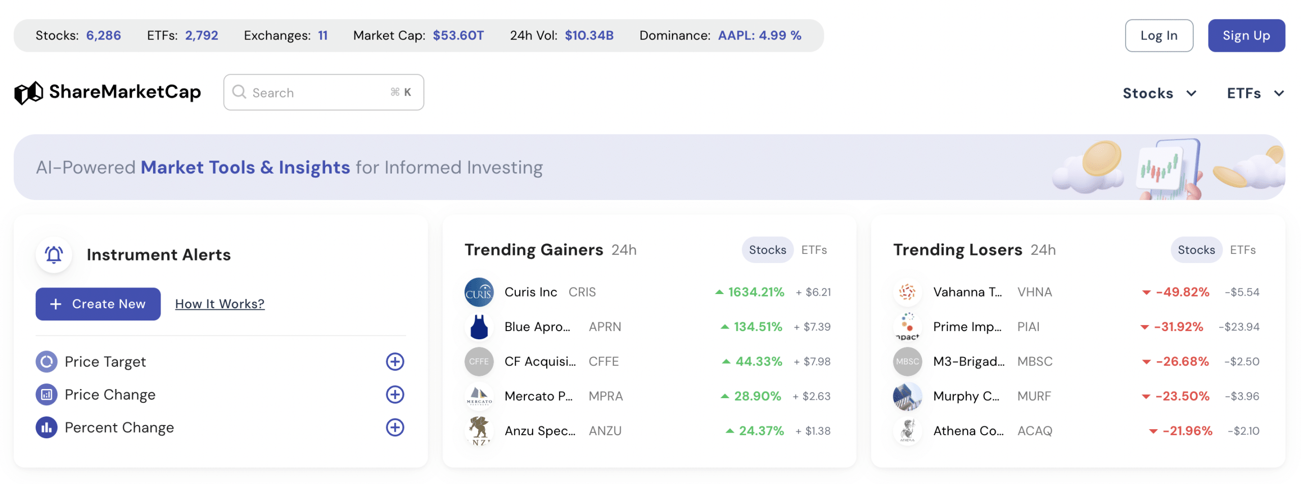 ShareMarketCap review