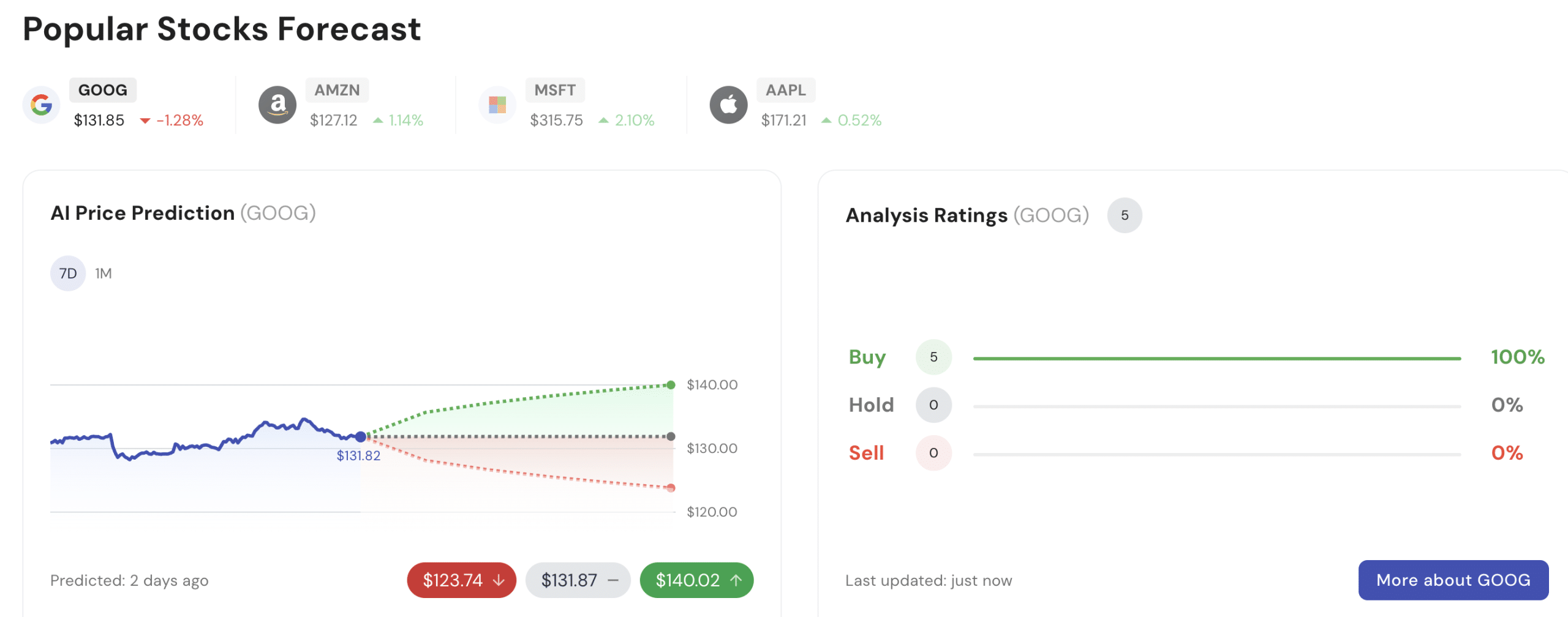 ShareMarketCap review