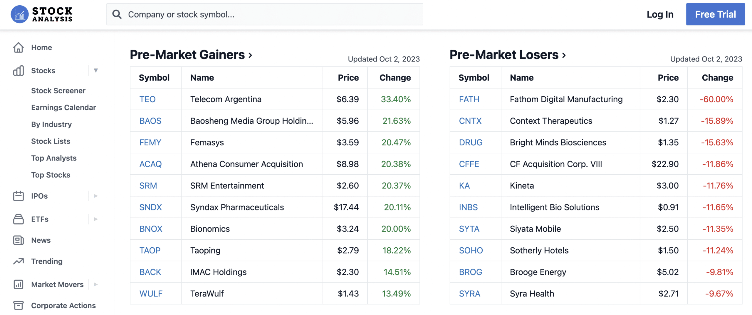 Stock Analysis review 