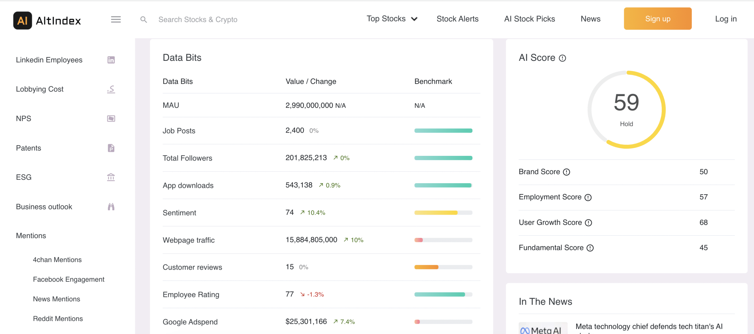 AltIndex review 