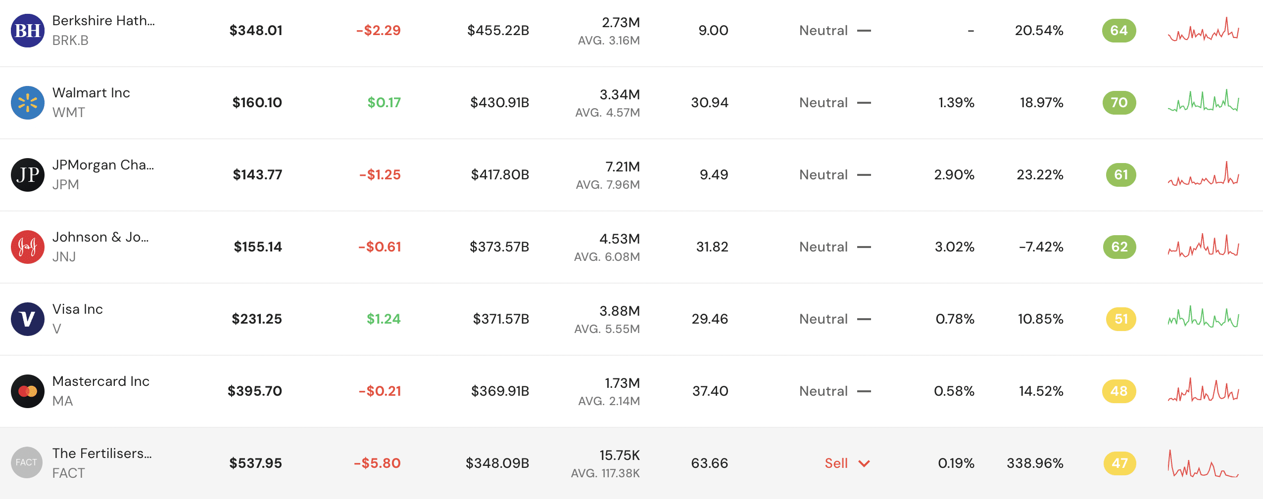ShareMarketCap.com