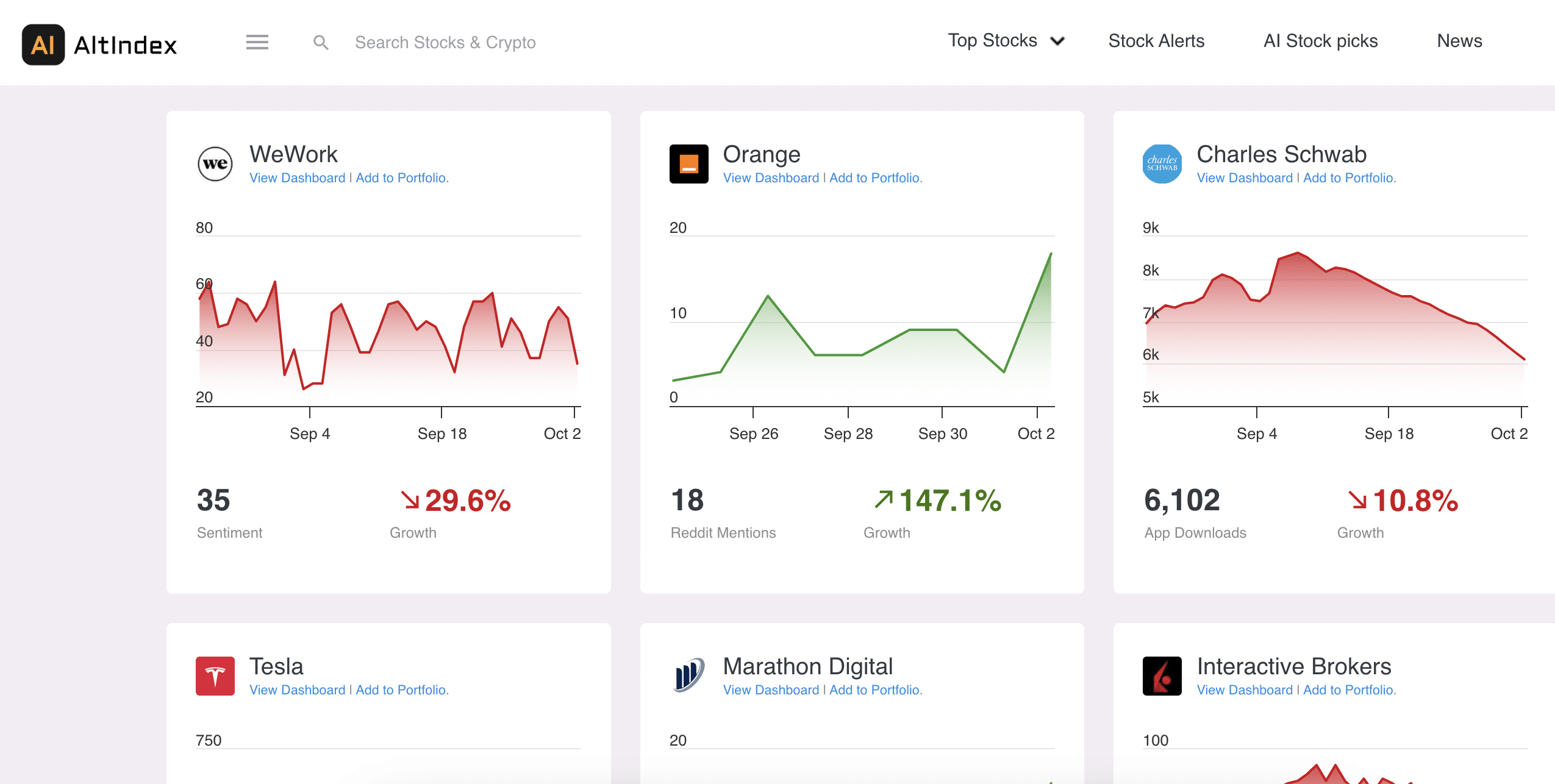 AltIndex signals 