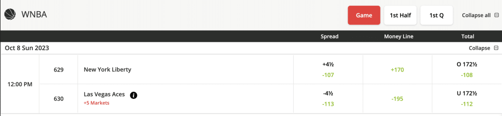BetOnline WNBA basketball point spread