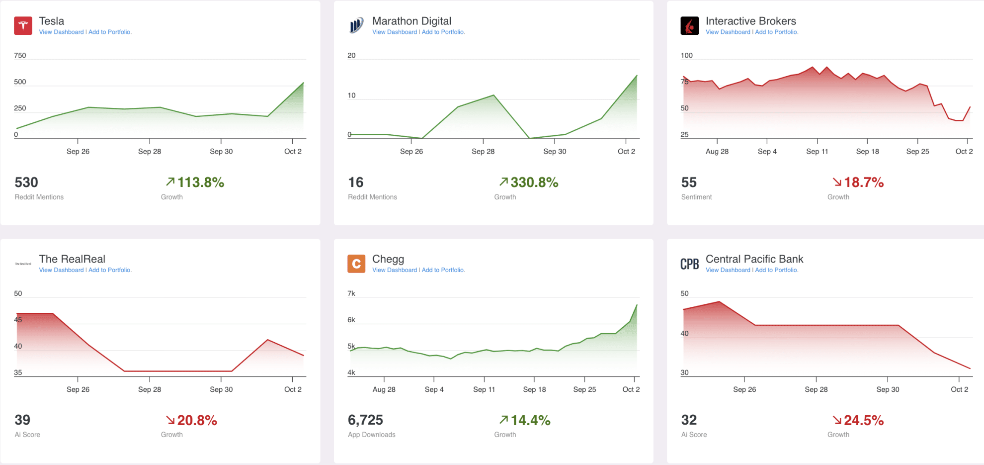 11 Best Stock Alert Services for October 2024