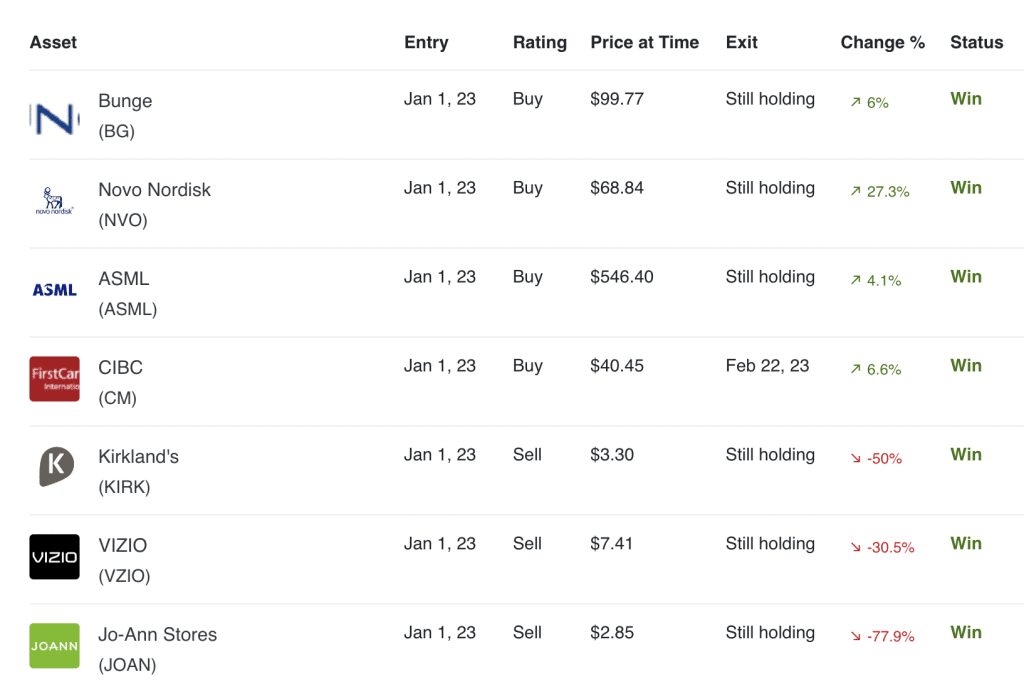 10 Best Stock Alert Services for August 2024