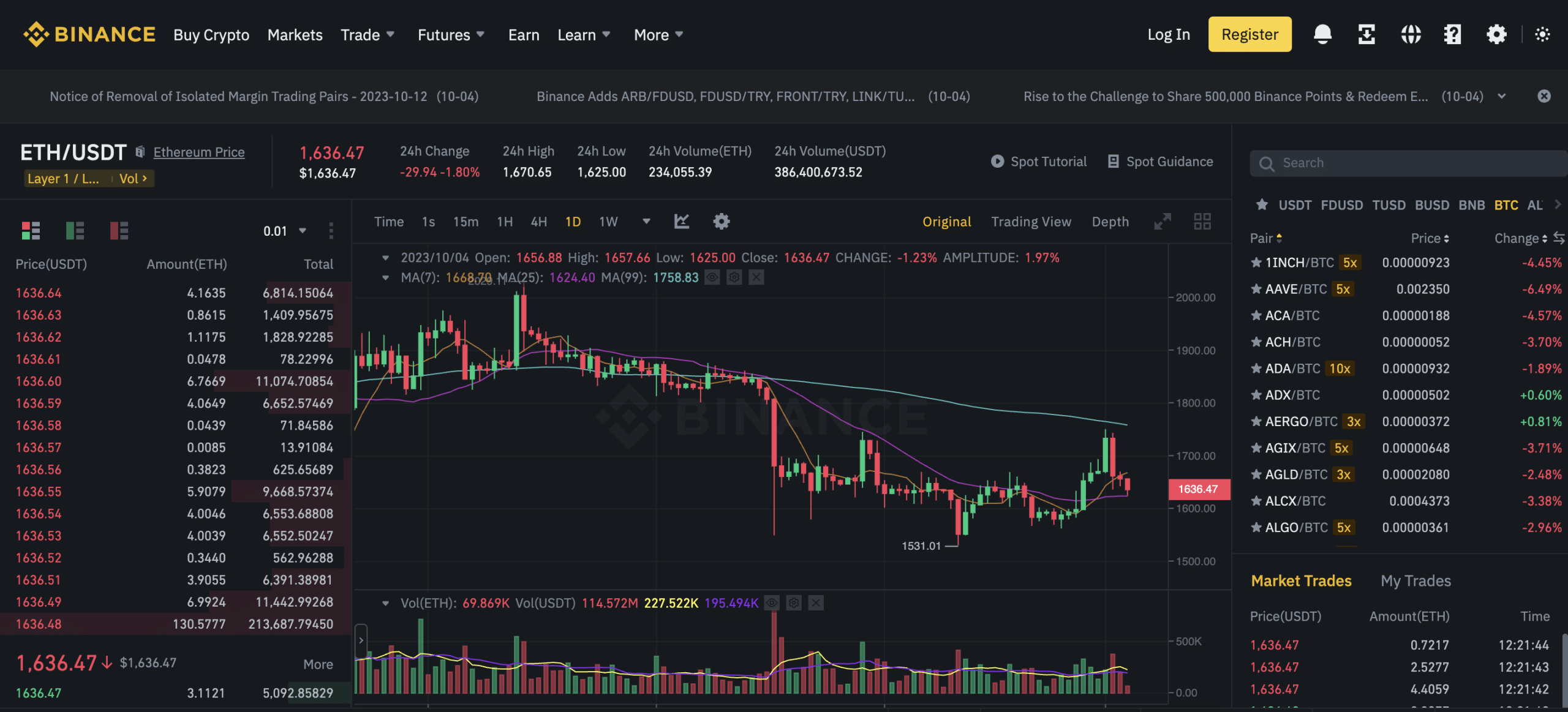Binance ETH/USDT