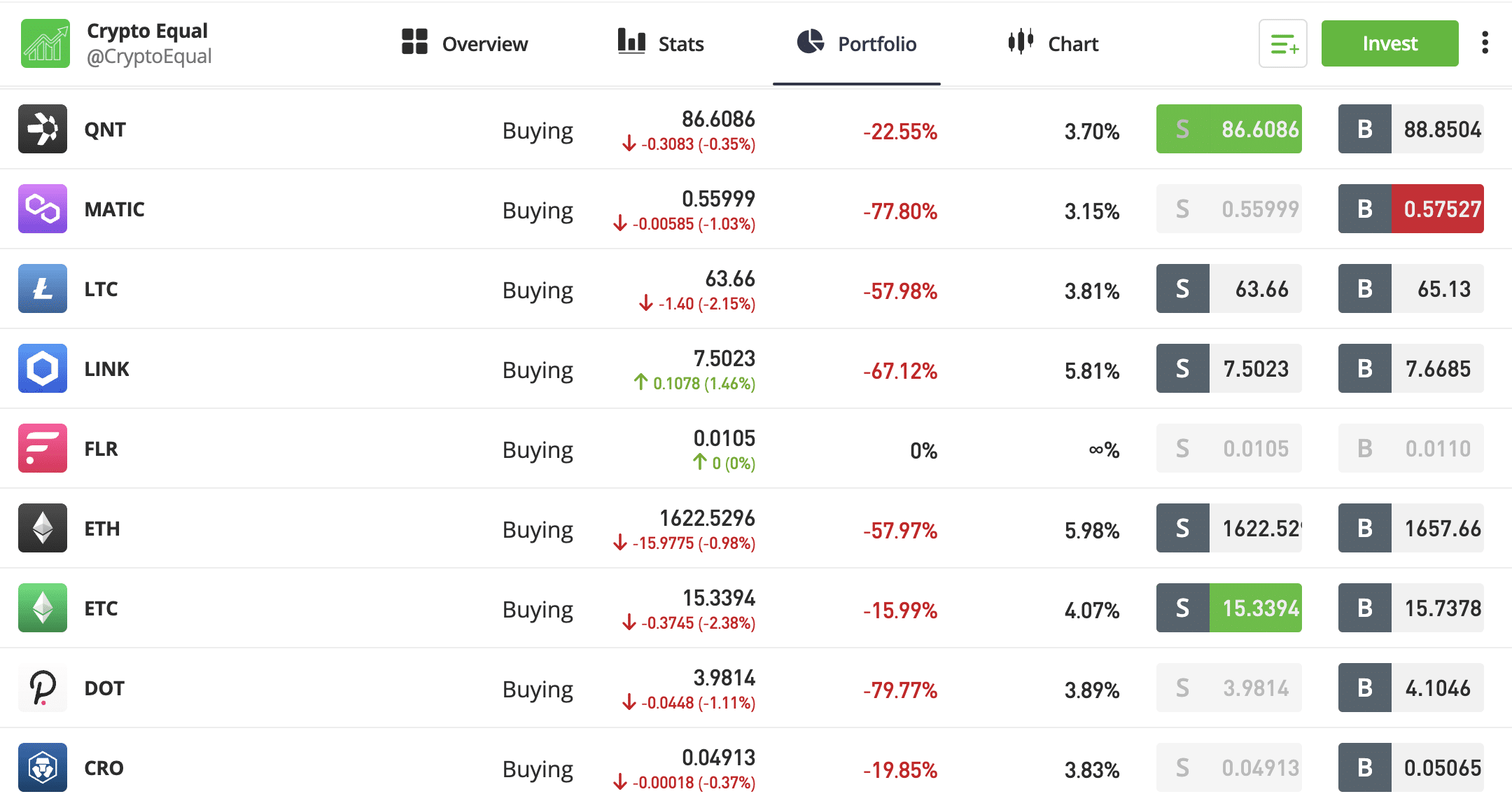 eToro crypto smart portfolio 