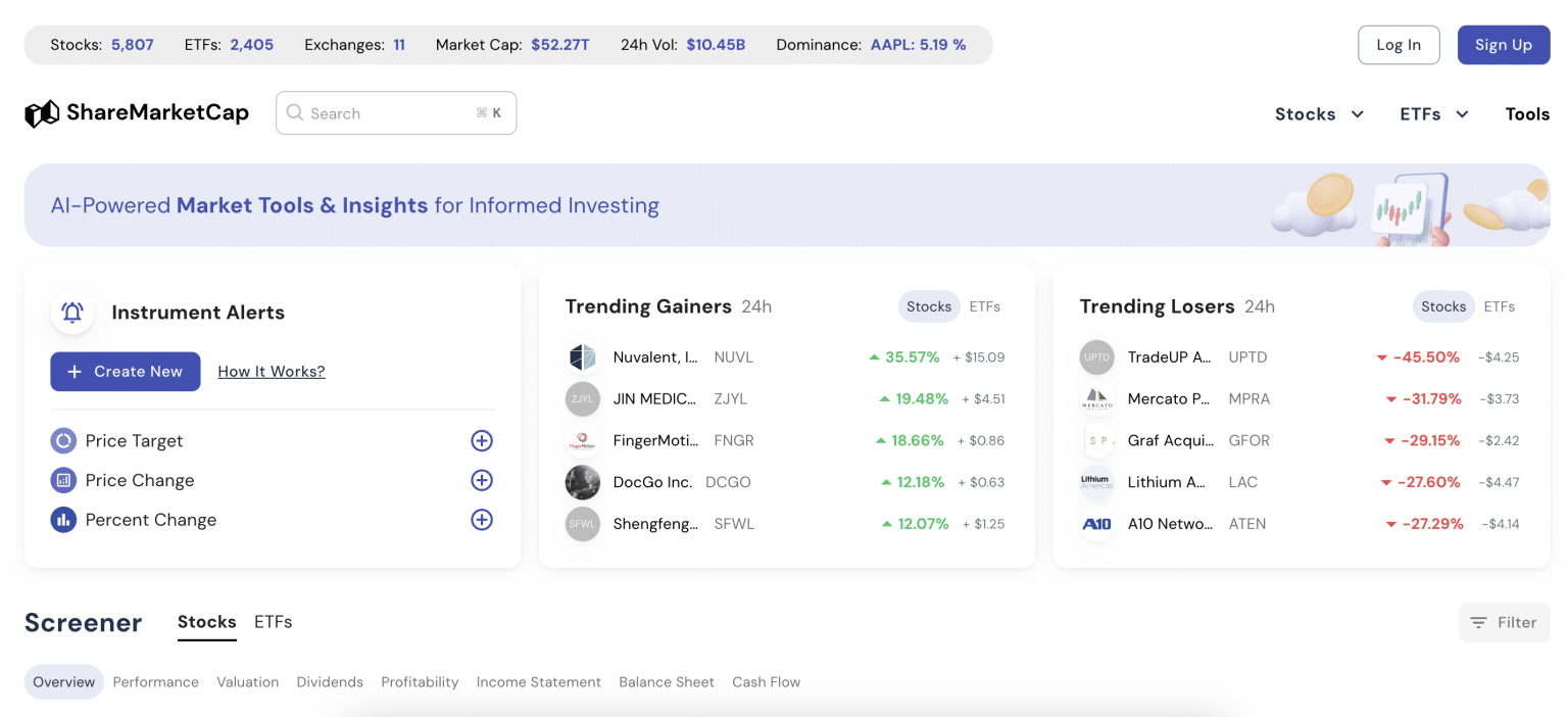 10 Best Stock Alert Services for August 2024