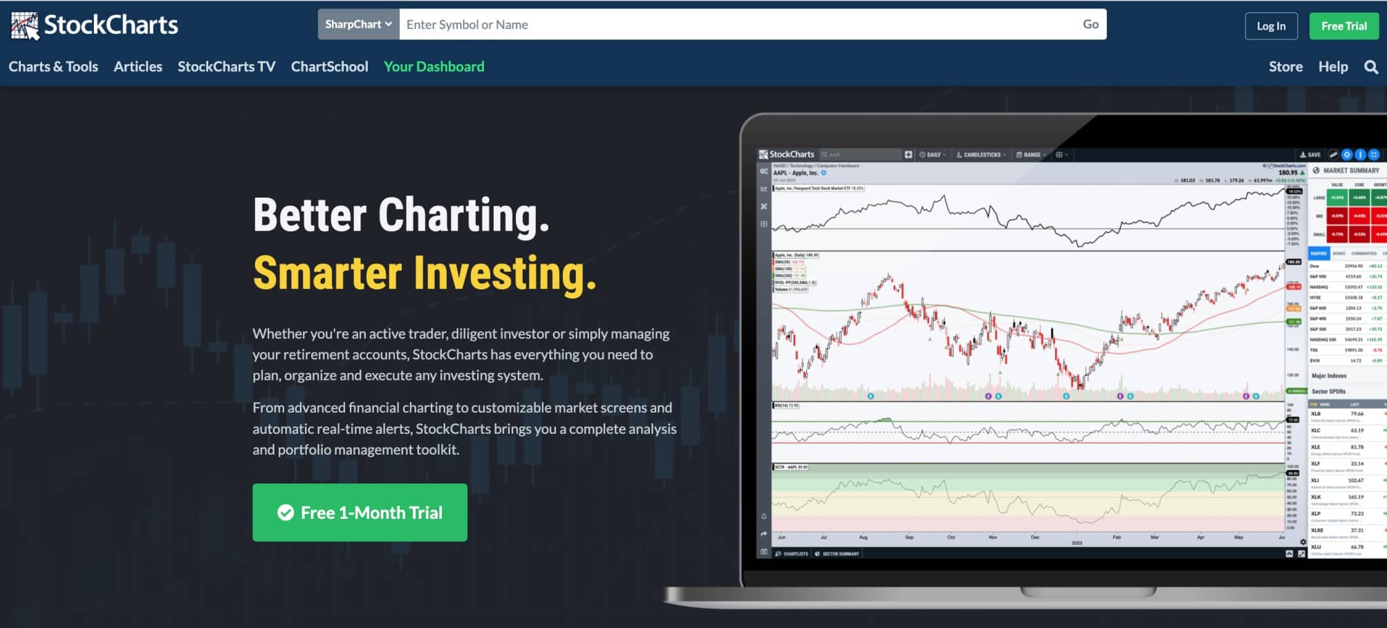 StockCharts