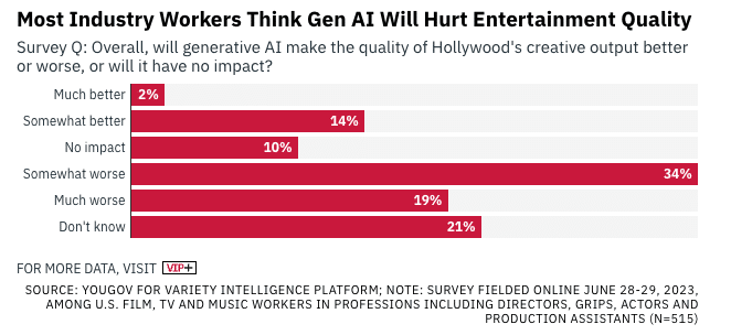 AI in music