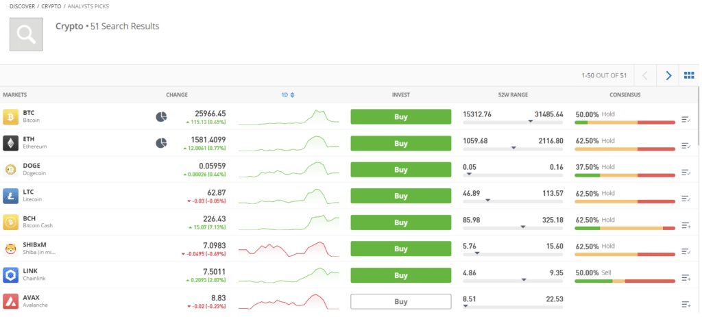 The power of CFD trading on eToro