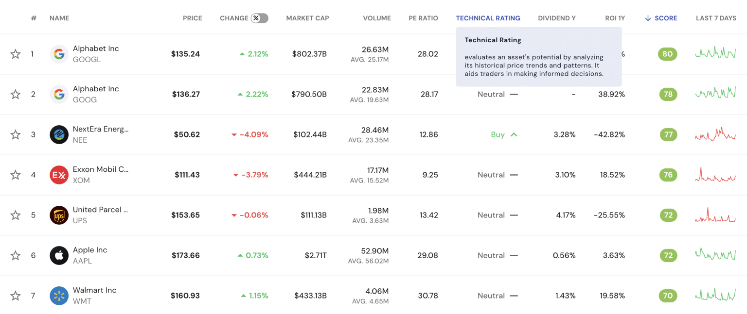 10 Best Stock Alert Services for August 2024