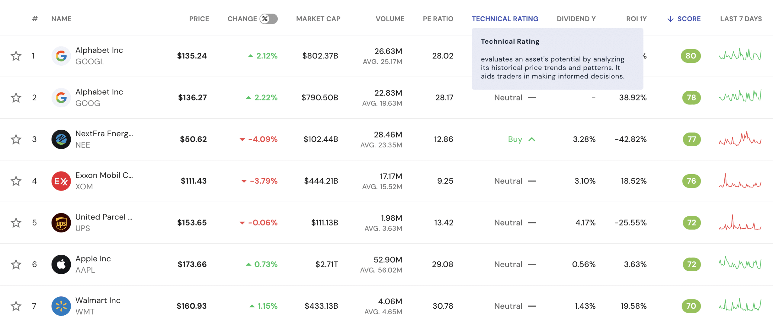 ShareMarketCap