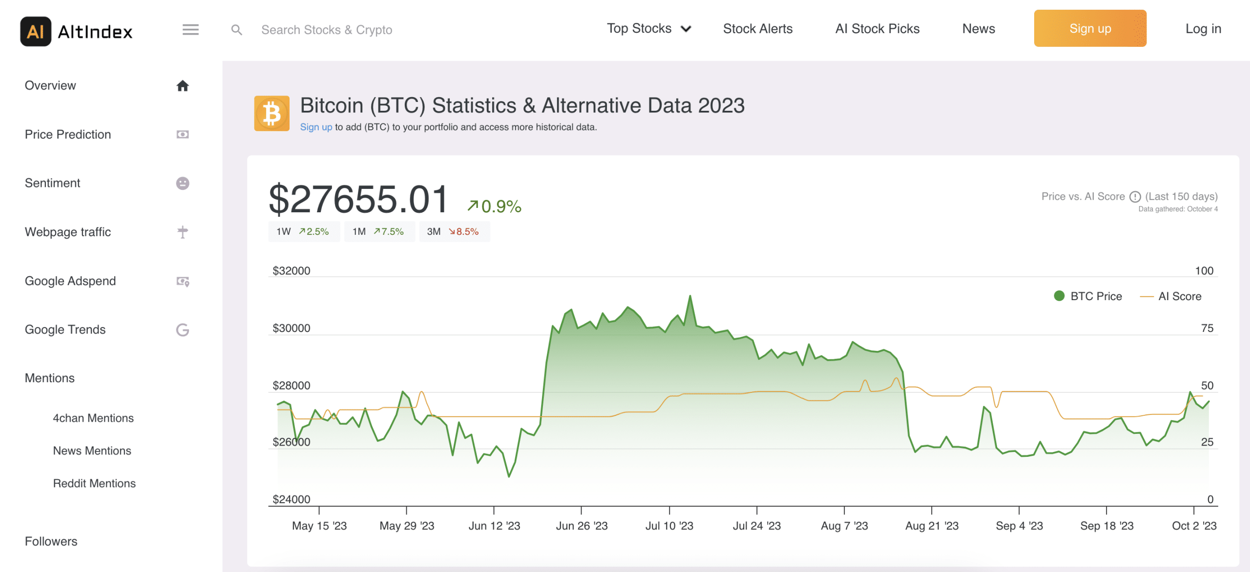 AltIndex Bitcoin 