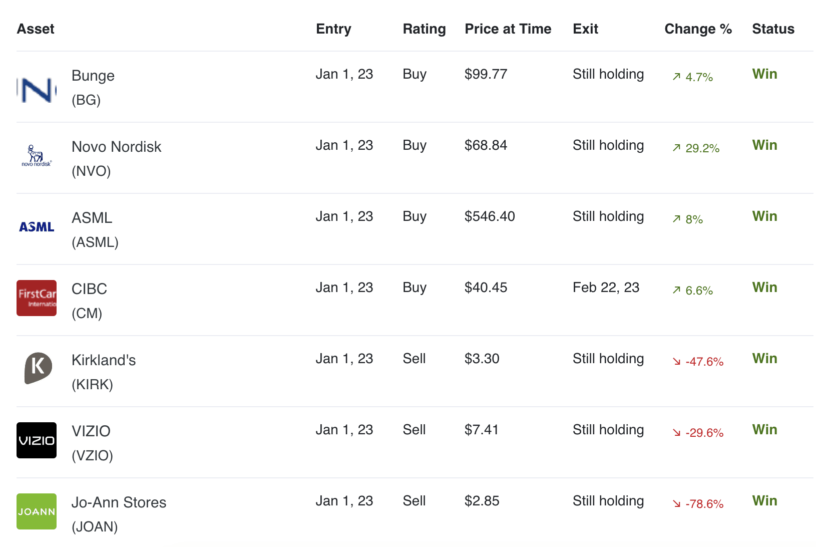AltIndex stock picking 