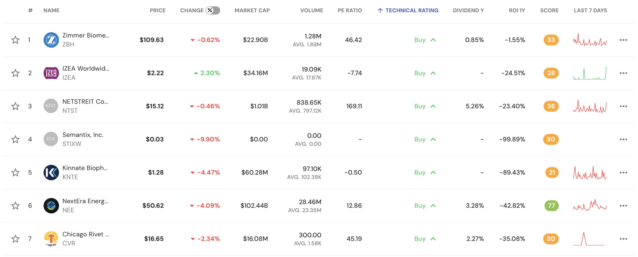 ShareMarketCap review 