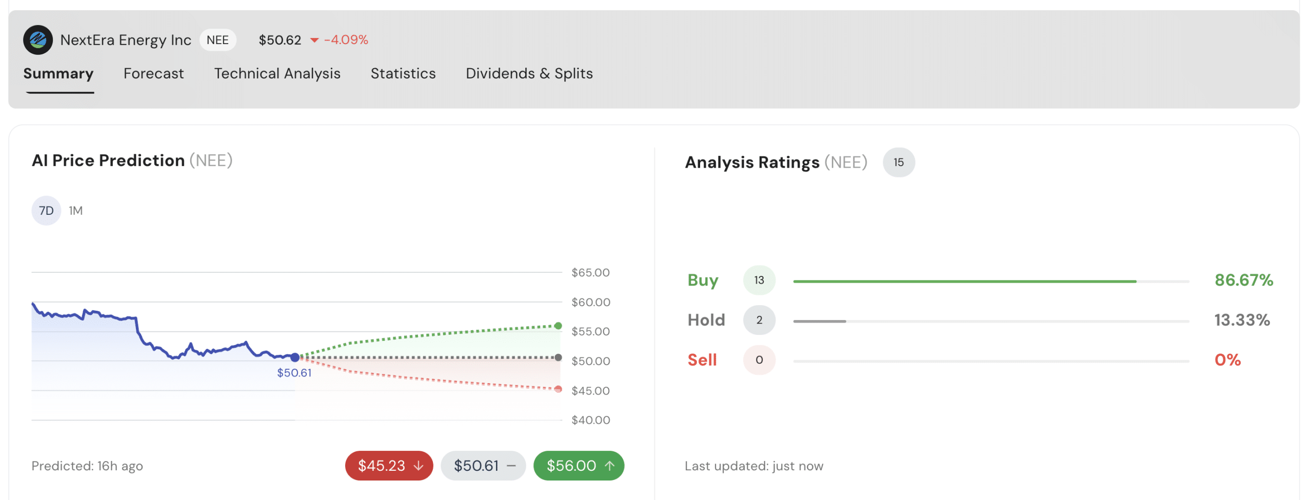 ShareMarketCap review 