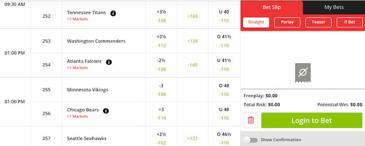 BetOnline odds