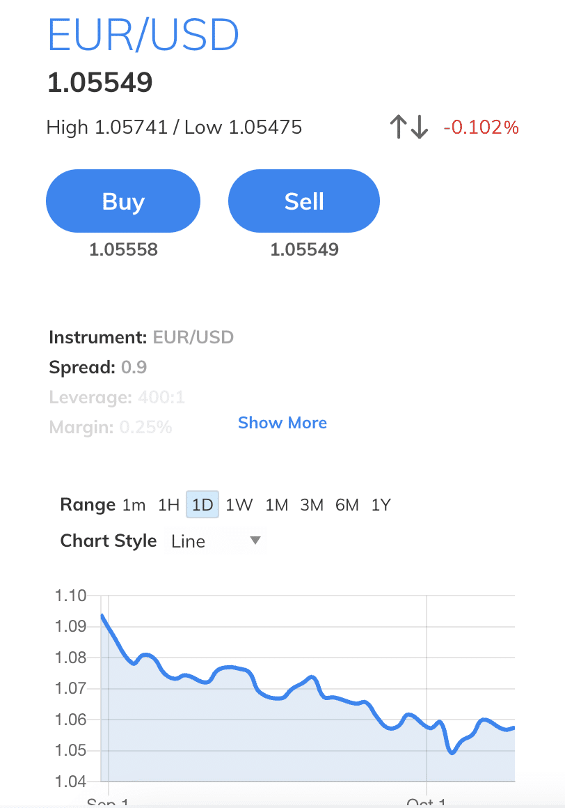 AvaTrade app review 