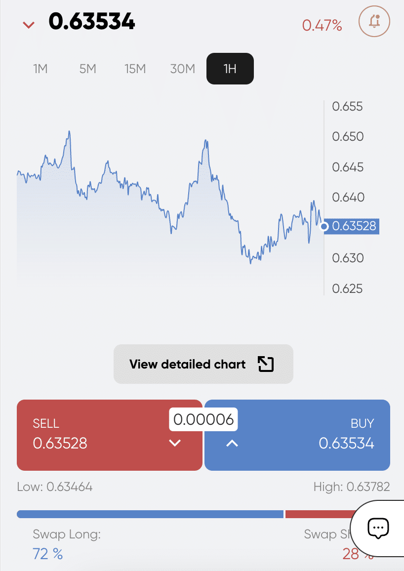 Did You Start PrimeXBT VI Trading Platform For Passion or Money?