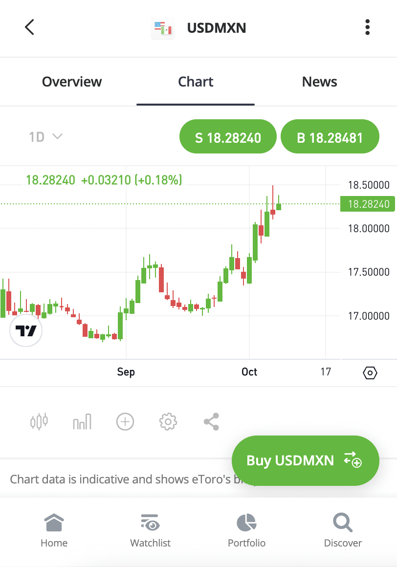 eToro forex pairs 