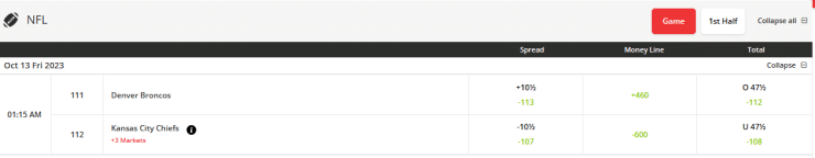 BetOnline odds displayed.