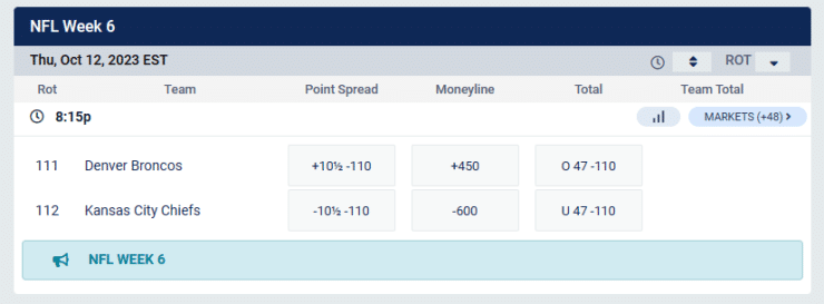 BetUS odds displayed