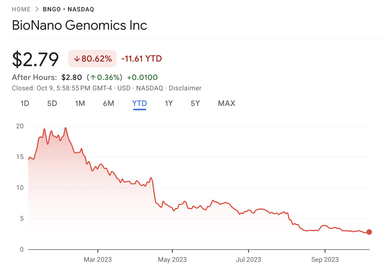 Bionano Genomics stock