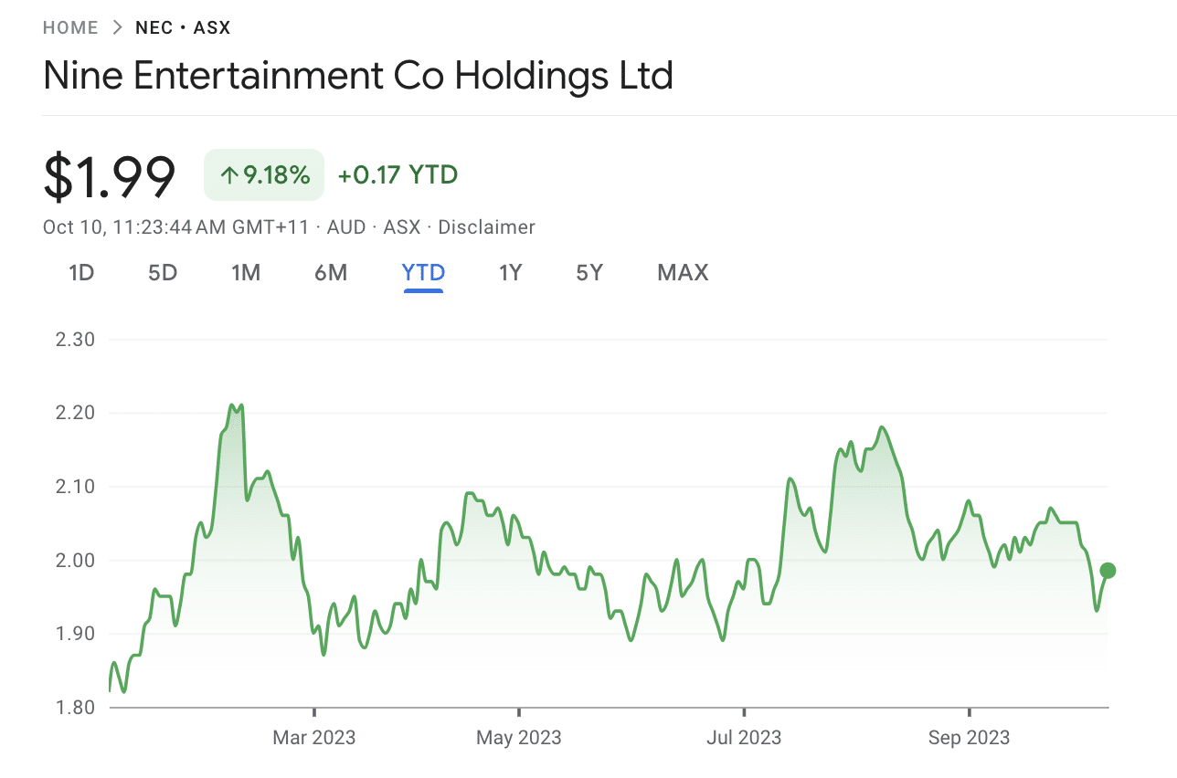 Nine Entertainment stock
