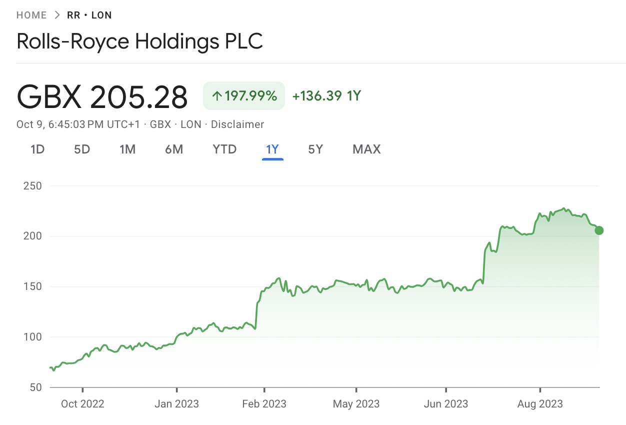 Rolls-Royce stock 