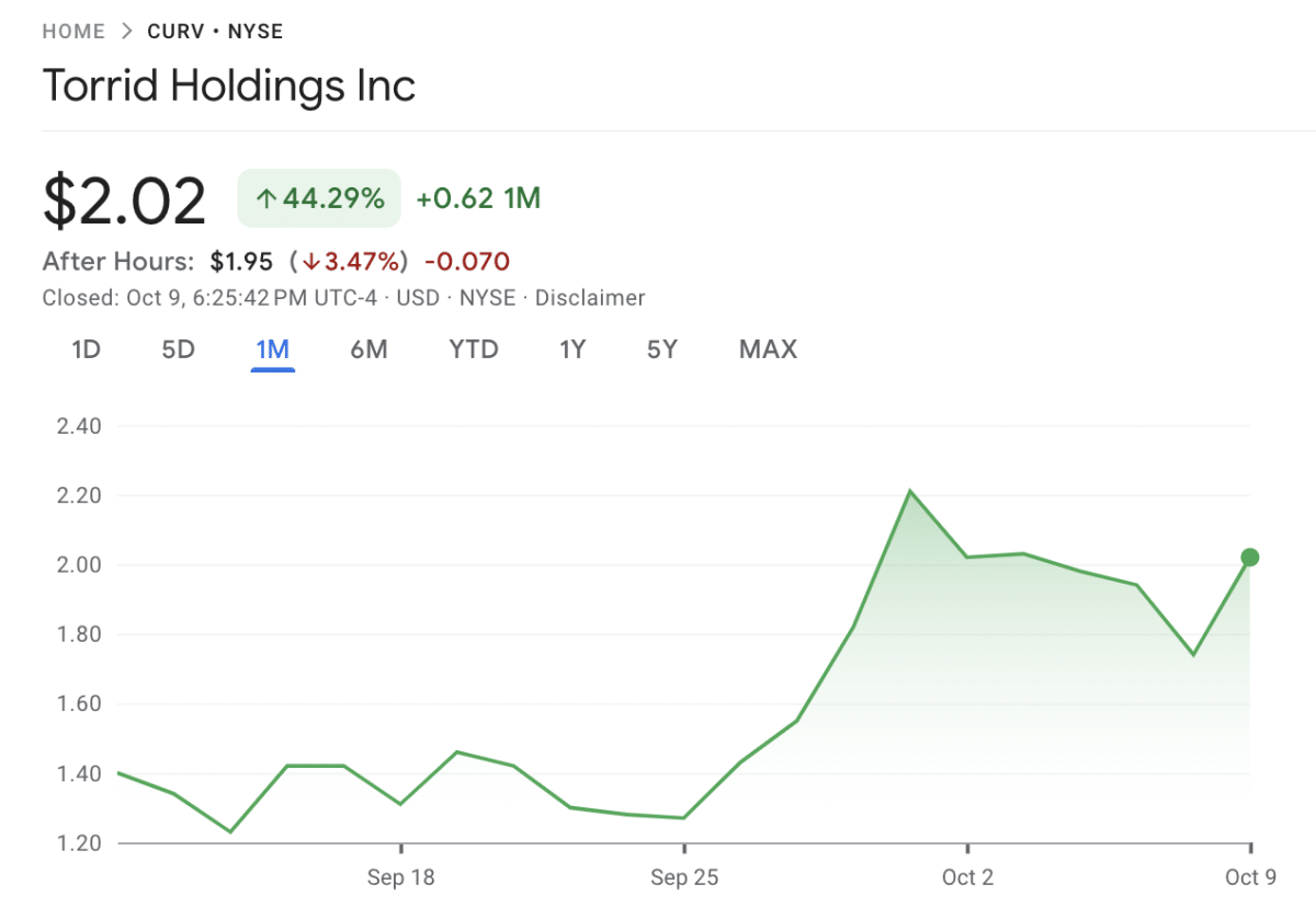10 Best Penny Stocks to Buy Right Now in January 2024