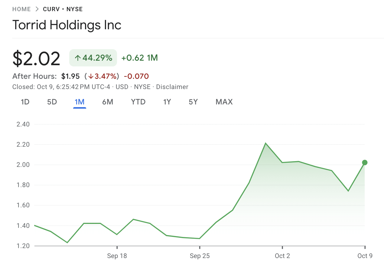Torrid Holdings stock 
